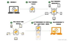 数字货币钱包充币全攻略：从入门到精通的一站