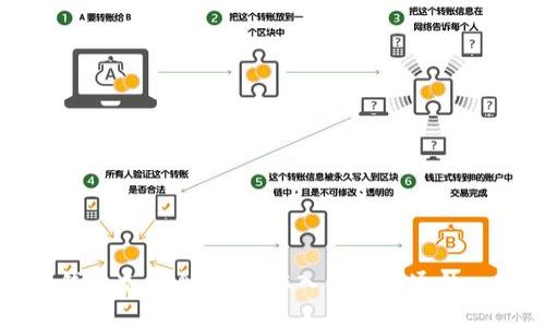 数字货币钱包充币全攻略：从入门到精通的一站式指南