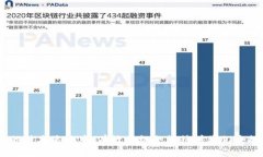 要讨论区块链的特征，首先需要了解区块链技术