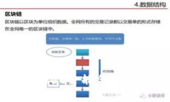 制作TPWallet智能合约的费用解析