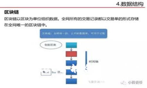 制作TPWallet智能合约的费用解析