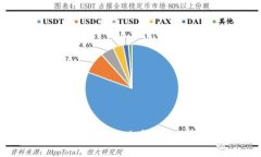 虚拟币实名认证的风险与解决方案：如何保护你