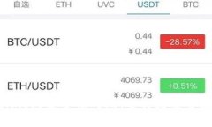 TPWallet与imToken钱包安全性对比：选择更安全数字
