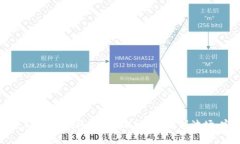 如何通过TPWallet将币安链USDT转账到波场：完整指