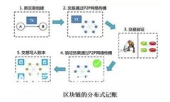 如何从tpwallet转入交易所：一步步解析与实用技巧