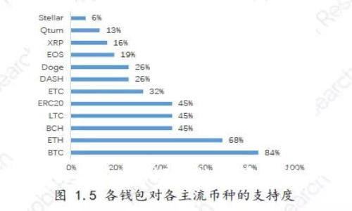 tpwallet新币交流论坛：探索数字资产的新机遇与挑战