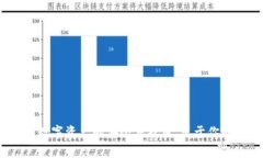 TPWallet：数字资产的安全守护者，属于你的财富管
