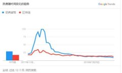   如何在TPWallet上质押GHC：一步步教你轻松赚取收