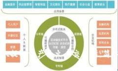 如何通过TPWallet提取资产至火币交易所：简单步骤