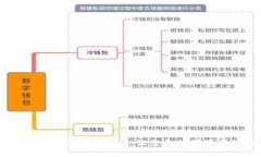 TPWallet资产同步设置指南：让您的数字资产管理更