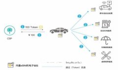 TPWallet数据获取与管理全攻略