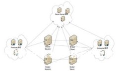 TokenPocket钱包使用指南：轻松管理你的数字资产