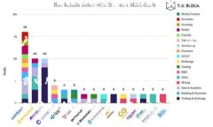 要删除TPWallet记录软件，可以按照以下步骤进行操