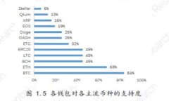 如何在TPWallet中交易以太链的币：一步步指南