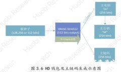 tpwallet扫码下载安全吗？保护您的数字资产安全指