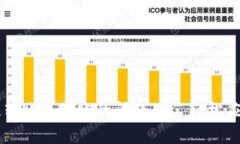解决 tpwallet 跨链转账不到账的问题——轻松应对