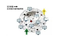  TPWallet里的U被盗了怎么办？紧急处理指南与防范