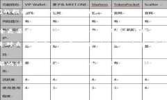  如何找回tpwallet丢失的密码和助记词？ / guanjia