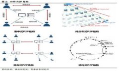 TPWallet糖果出售指南：如何在市场上获取价值最大