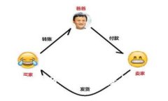 如何在TPWallet中取消BSC项目授权：一步步教你解除