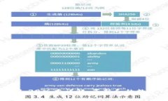 tpwallet 1.39版本详解：革新和的数字钱包体验