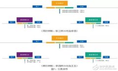 揭秘TPWallet：如何在行业中解锁卖币的新机遇