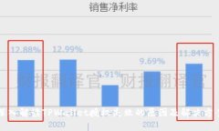 深入解读TPWallet授权失败的原因及解决方案