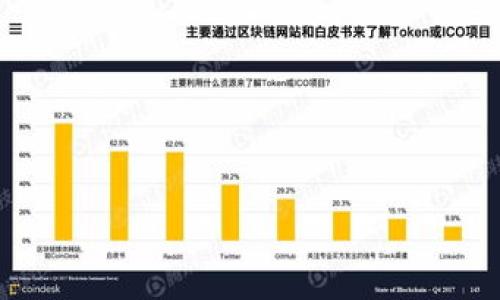 

解锁多链钱包的潜力：TP钱包使用指南与最佳实践