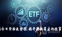 以太坊今日价格走势图：揭开价格背后的故事与