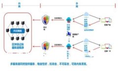 美国最受欢迎的加密货币钱包：全面解析及使用