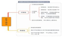 加密钱包中的隔离见证：提升安全性与隐私性的
