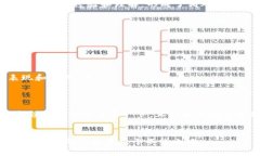   探索数字货币的海洋：如何查询各类币种信息